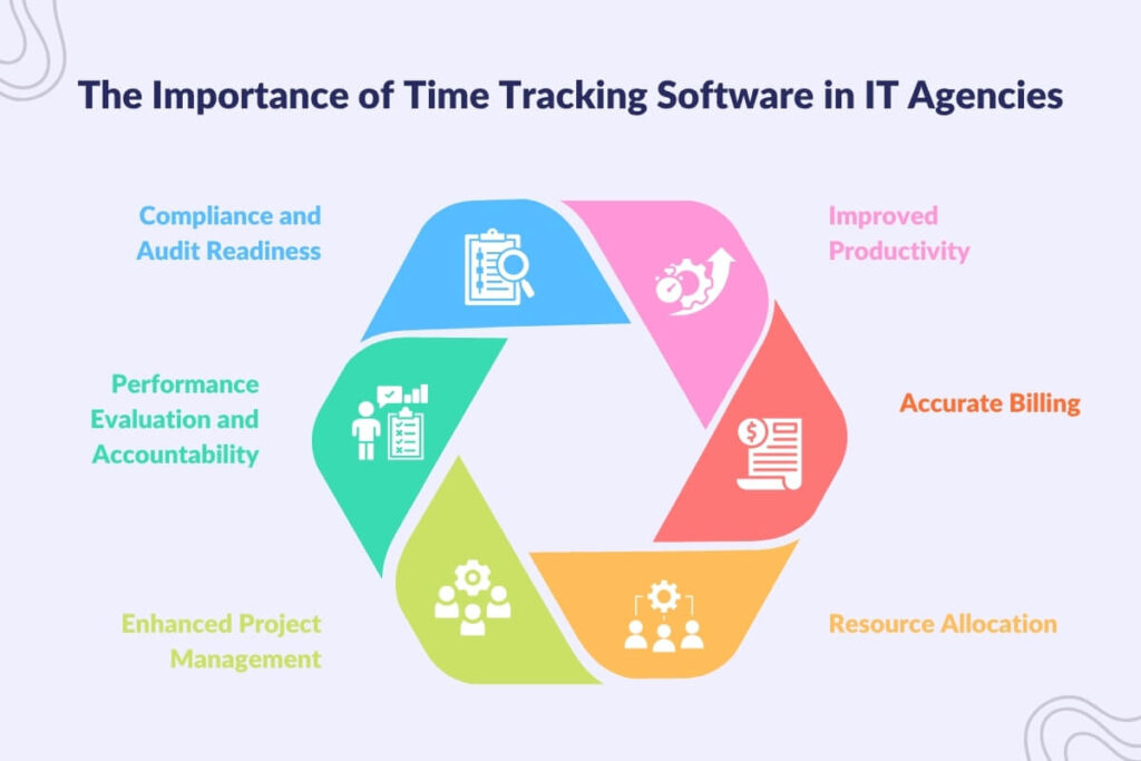 Importance of Time Tracking Software in IT Agencies